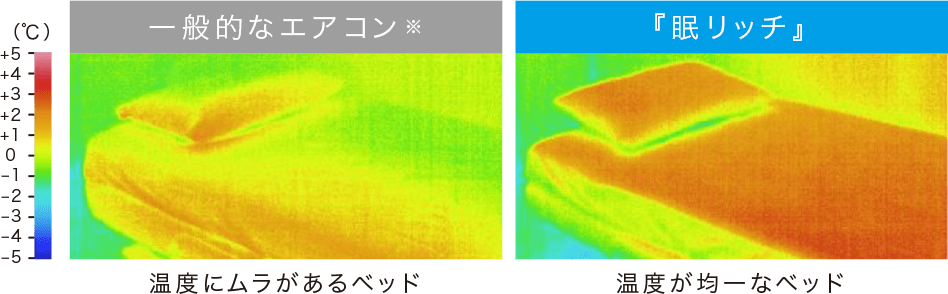 ベッド表面温度の比較(暖房時)
