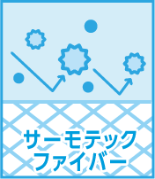 汚れにくいよう、特殊加工された『サーモテックファイバー』。