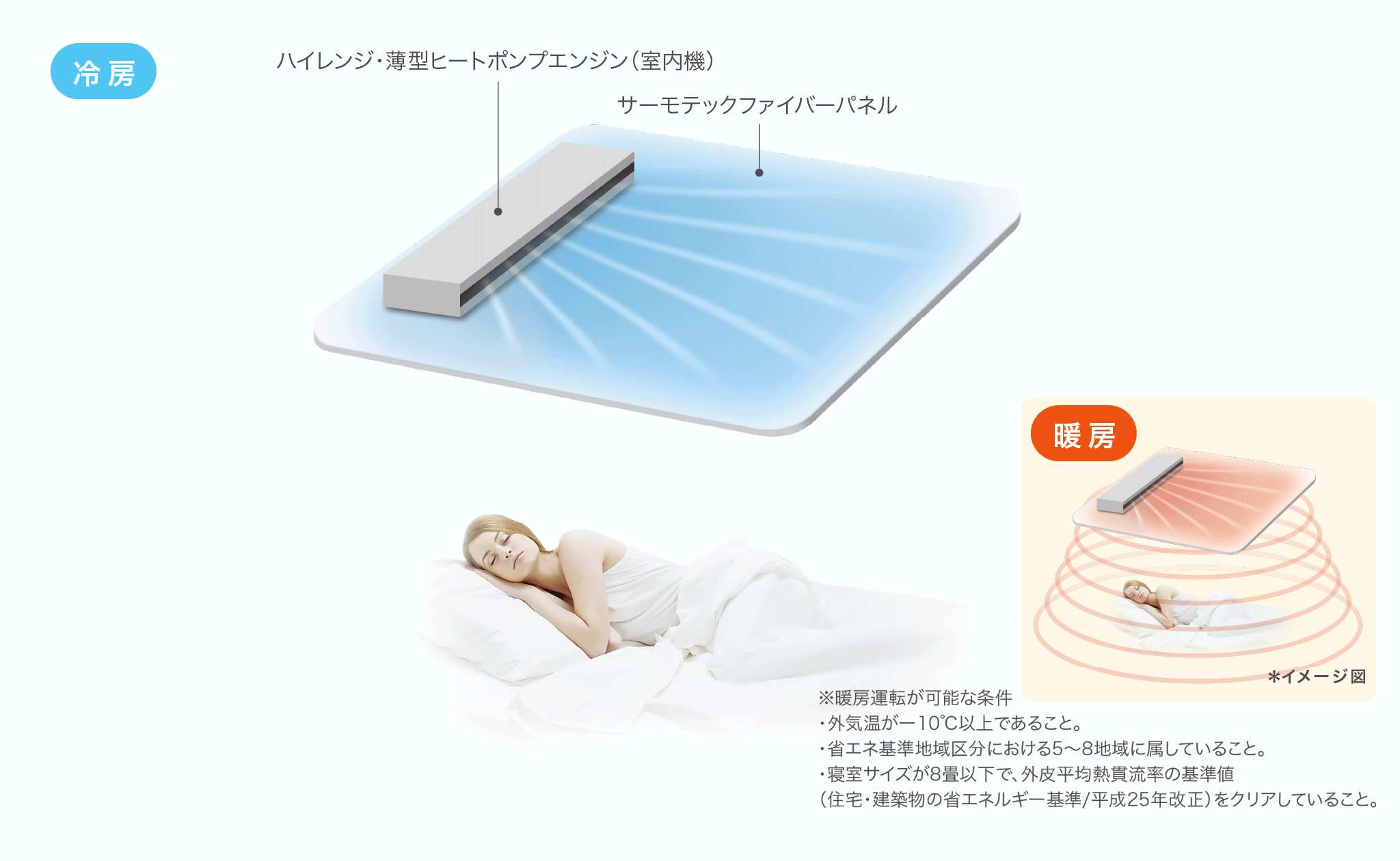 暖房 冷房 イメージ図
