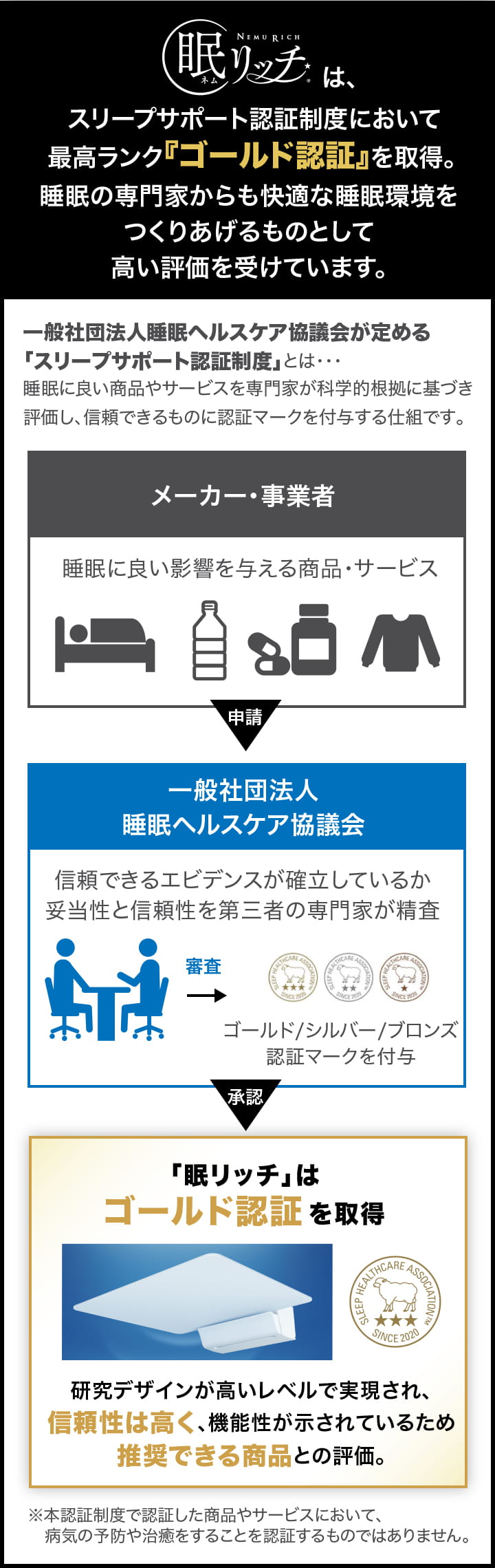 眠リッチはゴールド認証を取得