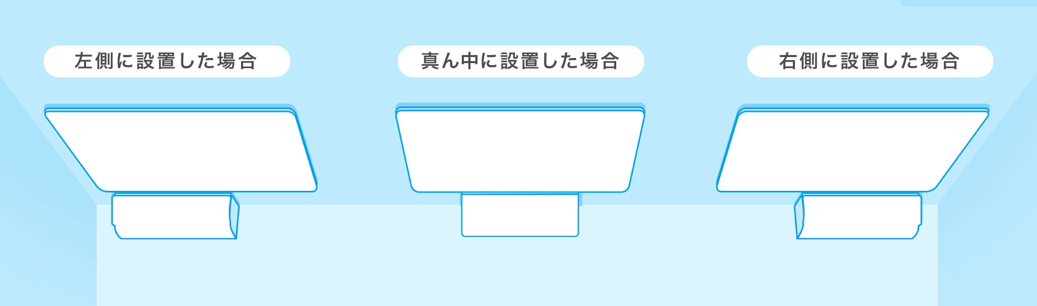 壁への取り付け方は、お部屋に合わせて3パターン