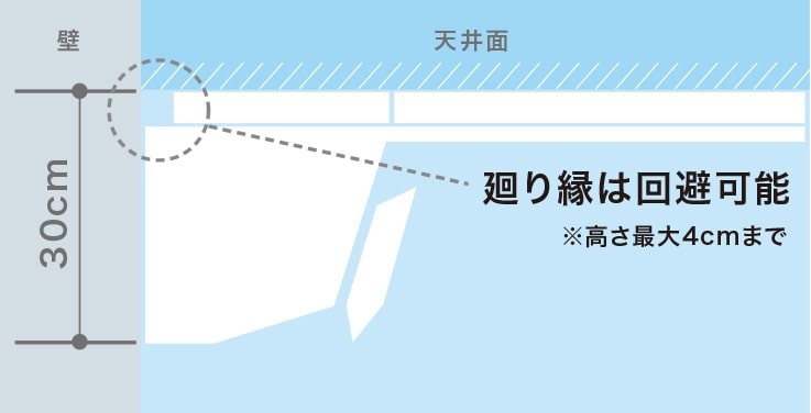 壁掛タイプを横から見た設置図