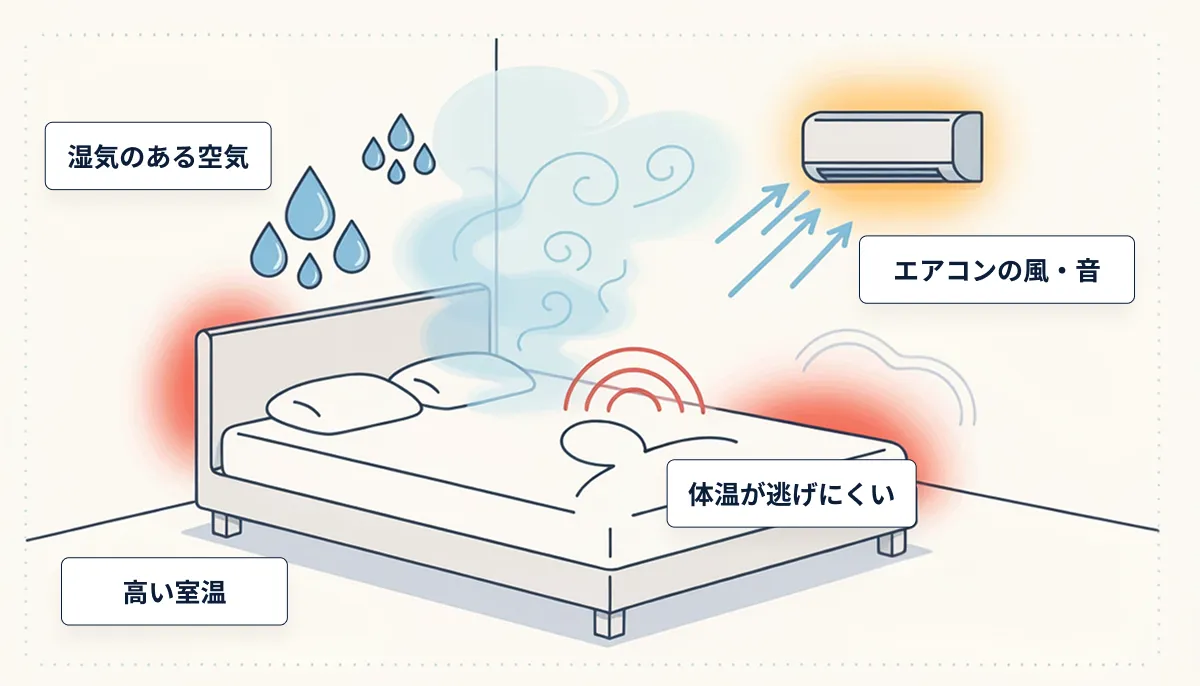 寝苦しい夜の原因となる温度湿度とエアコンの風や音