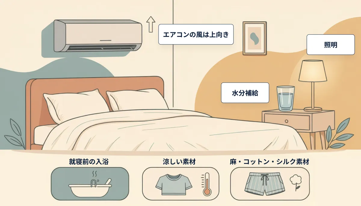 寝苦しい夜の快眠対策をまとめたイメージ
