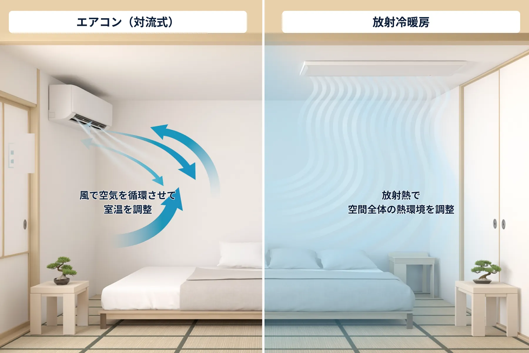 エアコン(対流式)と放射冷暖房のイメージ図